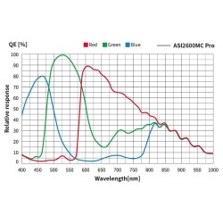 ASI2600MC-PRO ZWO