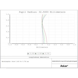 Lunette 65PHQ+Réducteur 0.75X ASKAR