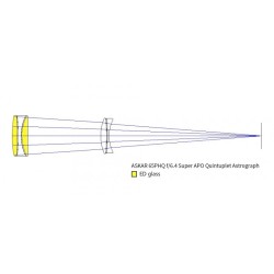 Lunette 65PHQ+Réducteur 0.75X ASKAR